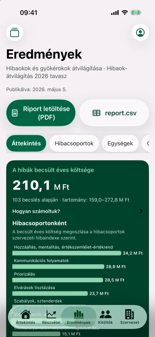 HR · Eredmények – áttekintés: A hibák becsült éves költsége és megoszlása hibacsoportonként, a riport PDF-ben és CSV-ben letölthető.