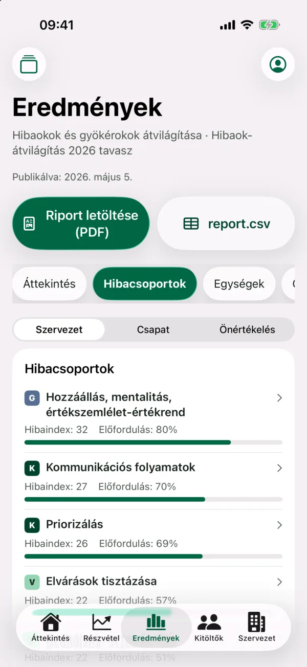 HR · Eredmények – hibacsoportok: A 11 hibacsoport hibaindexe és előfordulása szervezet, csapat és önértékelés nézőpontból.