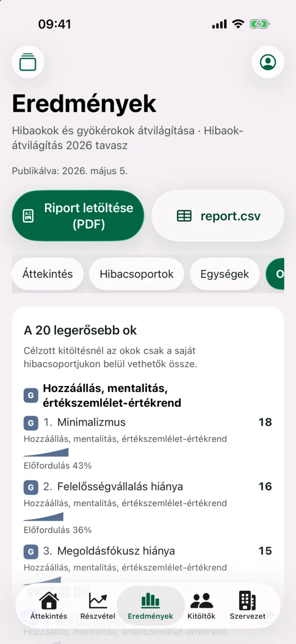 HR · A 20 legerősebb ok: A gyökérokok rangsora hibacsoportjukkal és előfordulásukkal.