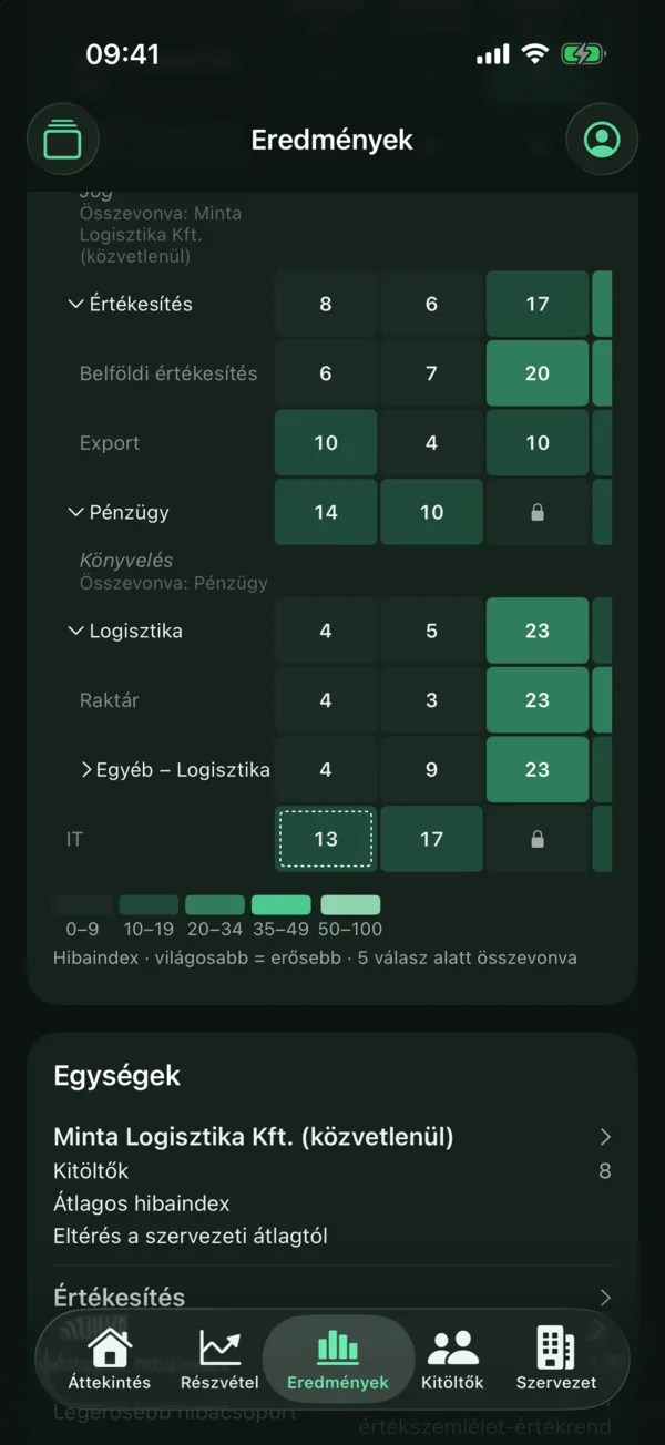 HR · Egységek hőtérképe (sötét mód): Az egységek hőtérképe sötét módban.