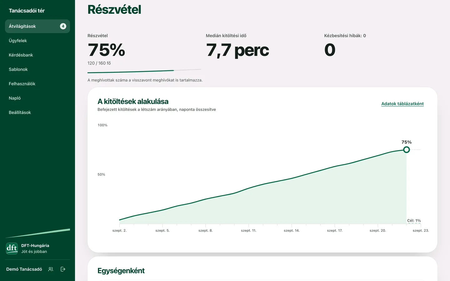 Részvétel követése